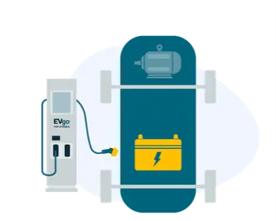 EV diagram