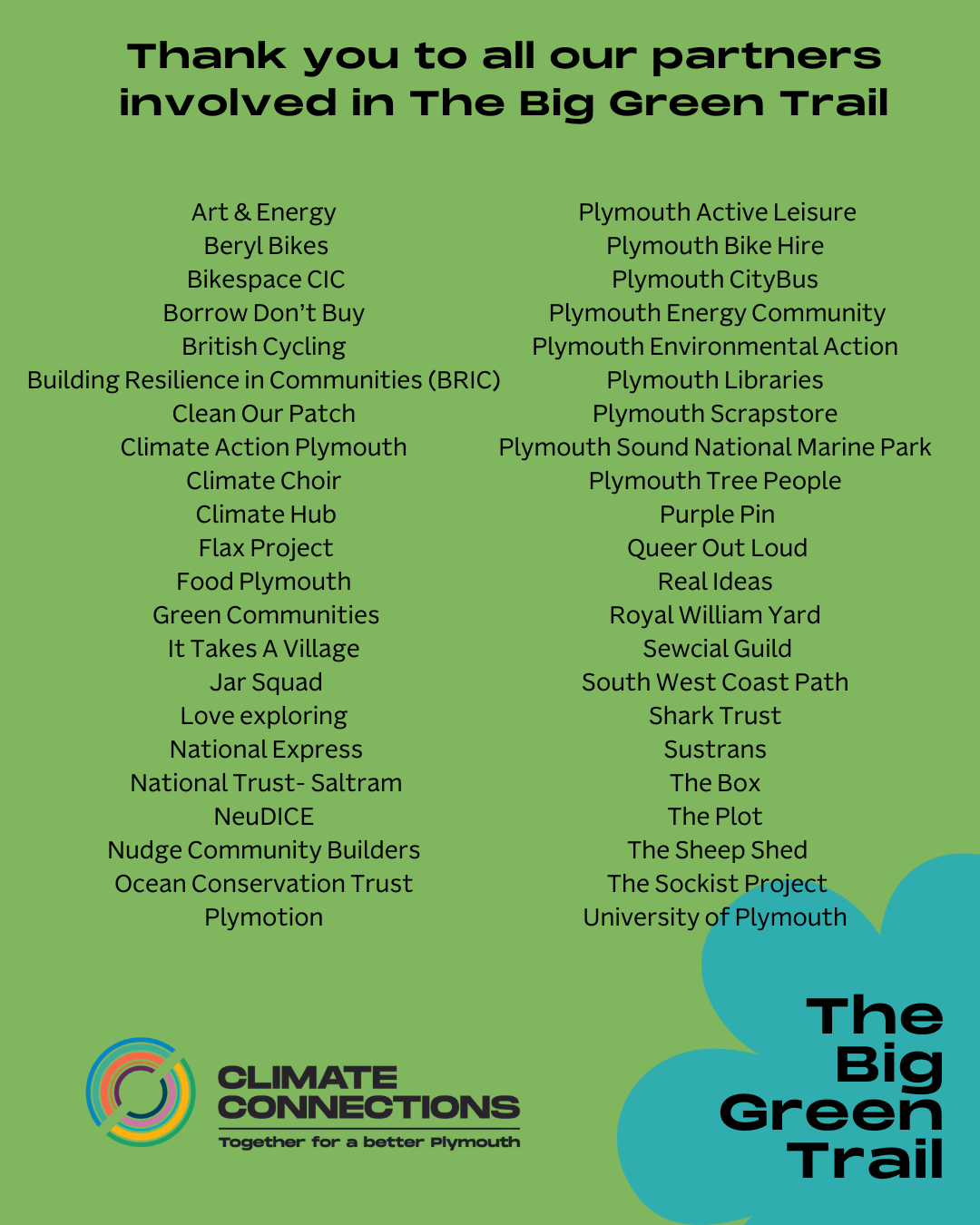 List of organisations involved in the trail